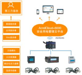 安科瑞安全用電遠(yuǎn)程監(jiān)測(cè)預(yù)警系統(tǒng)帶您解讀甘肅省安全生產(chǎn)委員會(huì)關(guān)于印發(fā) 甘肅省電氣火災(zāi)綜合治理工作實(shí)施方案 的通知