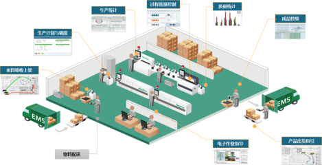如何規(guī)劃建設(shè)智能工廠?
