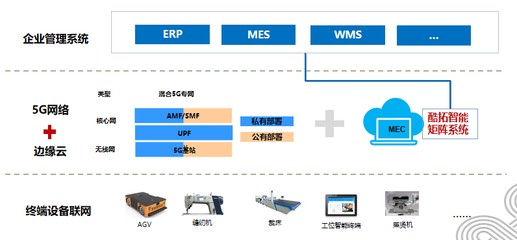 【5g賦能千行百業優秀應用項目系列展播】(七)--5g+工業互聯網融合應用